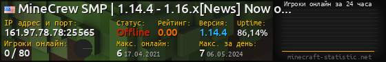 Юзербар 560x90 с графиком игроков онлайн для сервера 161.97.78.78:25565