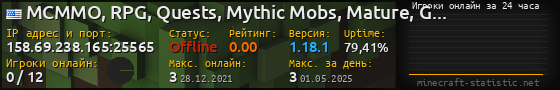 Юзербар 560x90 с графиком игроков онлайн для сервера 158.69.238.165:25565