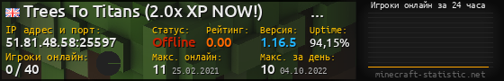 Юзербар 560x90 с графиком игроков онлайн для сервера 51.81.48.58:25597