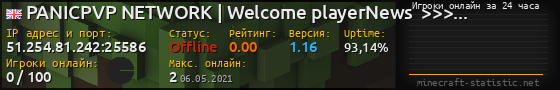 Юзербар 560x90 с графиком игроков онлайн для сервера 51.254.81.242:25586