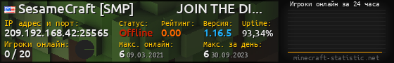 Юзербар 560x90 с графиком игроков онлайн для сервера 209.192.168.42:25565