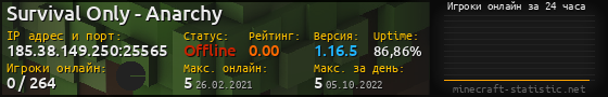 Юзербар 560x90 с графиком игроков онлайн для сервера 185.38.149.250:25565