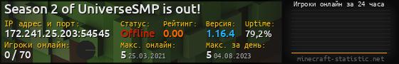 Юзербар 560x90 с графиком игроков онлайн для сервера 172.241.25.203:54545