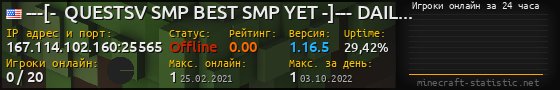 Юзербар 560x90 с графиком игроков онлайн для сервера 167.114.102.160:25565