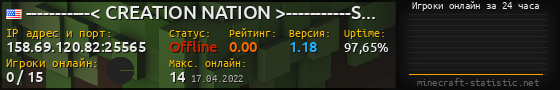 Юзербар 560x90 с графиком игроков онлайн для сервера 158.69.120.82:25565