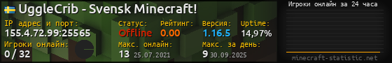 Юзербар 560x90 с графиком игроков онлайн для сервера 155.4.72.99:25565