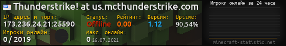 Юзербар 560x90 с графиком игроков онлайн для сервера 173.236.24.21:25590
