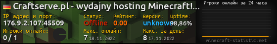 Юзербар 560x90 с графиком игроков онлайн для сервера 176.9.2.107:45509