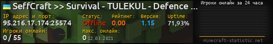 Юзербар 560x90 с графиком игроков онлайн для сервера 95.216.17.174:25574