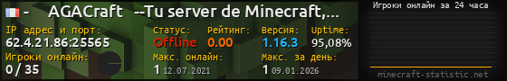 Юзербар 560x90 с графиком игроков онлайн для сервера 62.4.21.86:25565