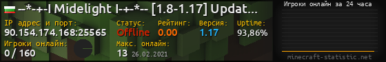 Юзербар 560x90 с графиком игроков онлайн для сервера 90.154.174.168:25565