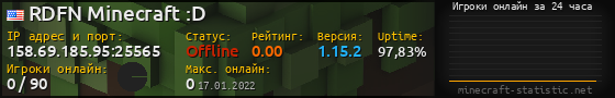 Юзербар 560x90 с графиком игроков онлайн для сервера 158.69.185.95:25565