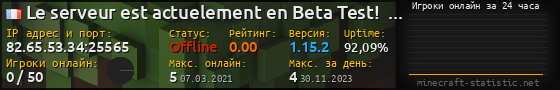 Юзербар 560x90 с графиком игроков онлайн для сервера 82.65.53.34:25565
