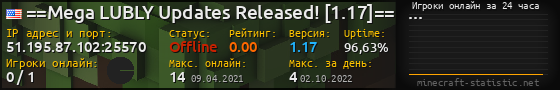 Юзербар 560x90 с графиком игроков онлайн для сервера 51.195.87.102:25570
