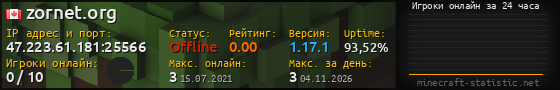 Юзербар 560x90 с графиком игроков онлайн для сервера 47.223.61.181:25566
