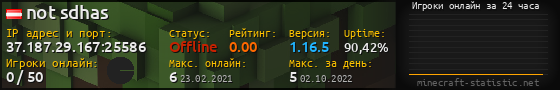 Юзербар 560x90 с графиком игроков онлайн для сервера 37.187.29.167:25586