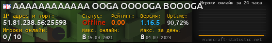 Юзербар 560x90 с графиком игроков онлайн для сервера 51.81.238.56:25593