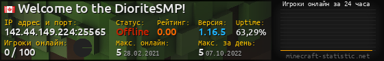 Юзербар 560x90 с графиком игроков онлайн для сервера 142.44.149.224:25565