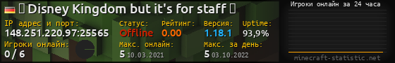 Юзербар 560x90 с графиком игроков онлайн для сервера 148.251.220.97:25565