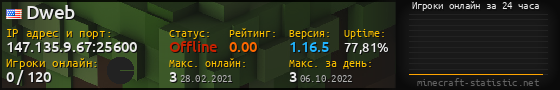 Юзербар 560x90 с графиком игроков онлайн для сервера 147.135.9.67:25600