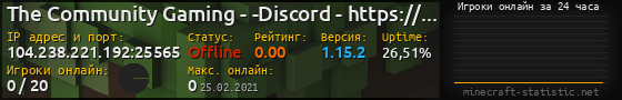 Юзербар 560x90 с графиком игроков онлайн для сервера 104.238.221.192:25565