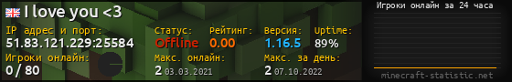 Юзербар 560x90 с графиком игроков онлайн для сервера 51.83.121.229:25584
