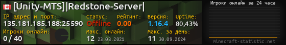 Юзербар 560x90 с графиком игроков онлайн для сервера 135.181.185.188:25590