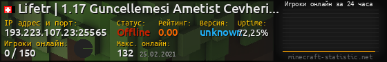 Юзербар 560x90 с графиком игроков онлайн для сервера 193.223.107.23:25565