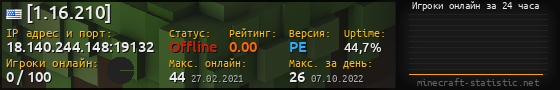 Юзербар 560x90 с графиком игроков онлайн для сервера 18.140.244.148:19132