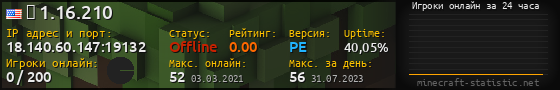 Юзербар 560x90 с графиком игроков онлайн для сервера 18.140.60.147:19132