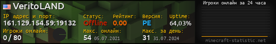 Юзербар 560x90 с графиком игроков онлайн для сервера 161.129.154.59:19132