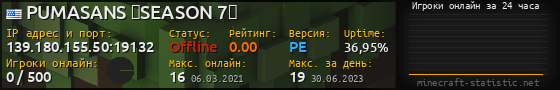 Юзербар 560x90 с графиком игроков онлайн для сервера 139.180.155.50:19132