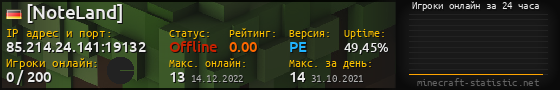 Юзербар 560x90 с графиком игроков онлайн для сервера 85.214.24.141:19132