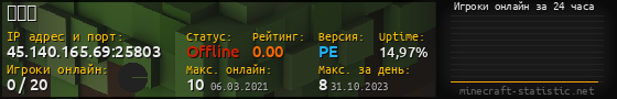 Юзербар 560x90 с графиком игроков онлайн для сервера 45.140.165.69:25803