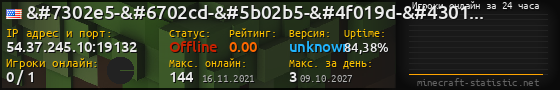 Юзербар 560x90 с графиком игроков онлайн для сервера 54.37.245.10:19132