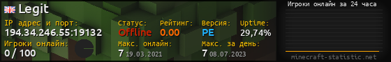 Юзербар 560x90 с графиком игроков онлайн для сервера 194.34.246.55:19132
