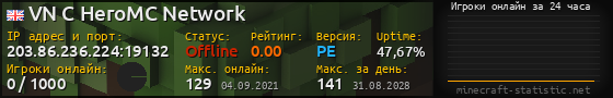 Юзербар 560x90 с графиком игроков онлайн для сервера 203.86.236.224:19132