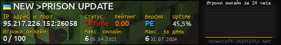 Юзербар 560x90 с графиком игроков онлайн для сервера 95.217.226.152:26058