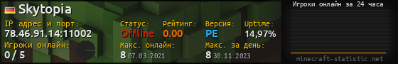 Юзербар 560x90 с графиком игроков онлайн для сервера 78.46.91.14:11002
