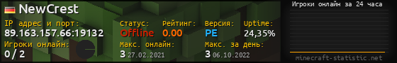 Юзербар 560x90 с графиком игроков онлайн для сервера 89.163.157.66:19132