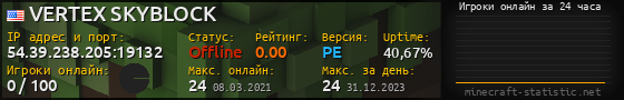 Юзербар 560x90 с графиком игроков онлайн для сервера 54.39.238.205:19132