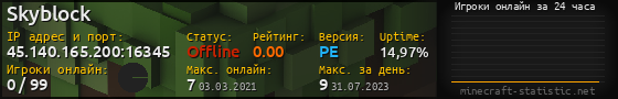 Юзербар 560x90 с графиком игроков онлайн для сервера 45.140.165.200:16345