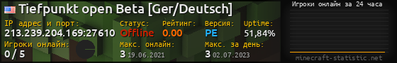 Юзербар 560x90 с графиком игроков онлайн для сервера 213.239.204.169:27610