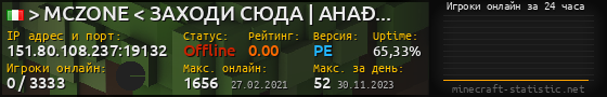 Юзербар 560x90 с графиком игроков онлайн для сервера 151.80.108.237:19132