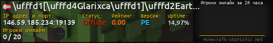 Юзербар 560x90 с графиком игроков онлайн для сервера 146.59.185.234:19139