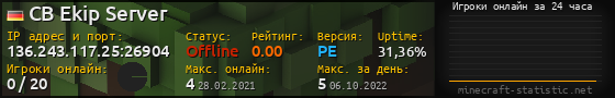 Юзербар 560x90 с графиком игроков онлайн для сервера 136.243.117.25:26904