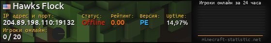Юзербар 560x90 с графиком игроков онлайн для сервера 204.89.198.110:19132