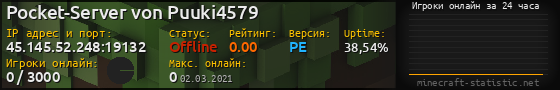 Юзербар 560x90 с графиком игроков онлайн для сервера 45.145.52.248:19132
