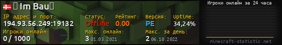 Юзербар 560x90 с графиком игроков онлайн для сервера 194.93.56.249:19132