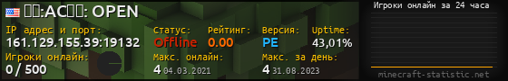 Юзербар 560x90 с графиком игроков онлайн для сервера 161.129.155.39:19132